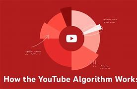 Image result for YouTube 2020 Algorithm