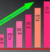 Image result for 3G wikipedia