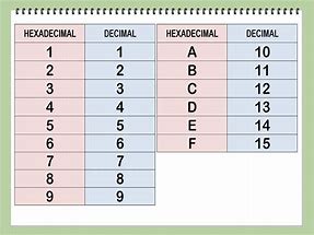 Image result for Hexadecimal to Binary Conversion Chart