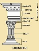 Image result for Abacus in Architecture