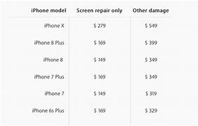Image result for Daftar Harga iPhone 8