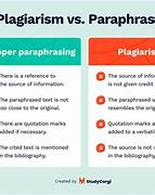Image result for Plagiarism and Paraphrasing