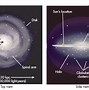 Image result for You Are Here Pointed Position in of Earth in Milky Way