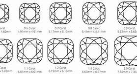 Image result for Cushion Cut Diamond Size Chart