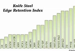 Image result for Knife Nerds Steel Chart