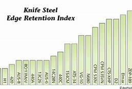 Image result for Best Steel for Knives Chart
