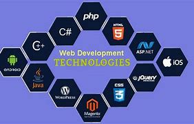 Image result for Web Application Development