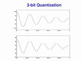 Image result for Bit Quantization