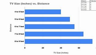 Image result for Common TV Sizes