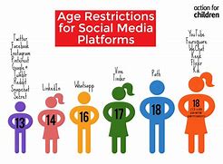 Image result for App Age Restrictions