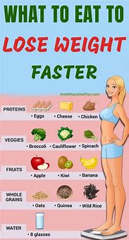 Image result for Lose Weight Fast Diet