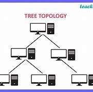 Image result for Network Topology Diagrams