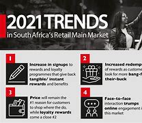 Image result for Trending News in South Africa Twitter