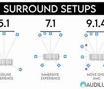 Image result for Surround Setup Wizard
