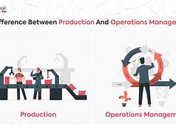 Image result for Difference Between Manufacturing and Services