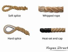 Image result for Rope End Stop