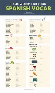 Image result for Spanish Vocabulary
