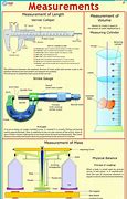 Image result for iPhone 6 Screw Map