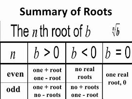 Image result for 1 Real Root