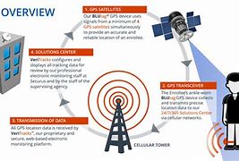 Image result for GPS Building Monitoring