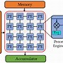 Image result for 64-Pin Microprocessor