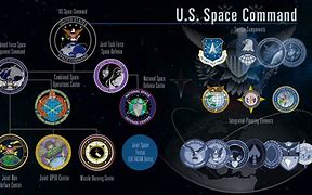 Image result for United States Space Command