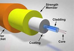 Image result for Fiber Optic Cable Connection