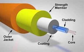 Image result for Building Fiber Optic Cable Structure