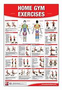 Image result for Home Gym Workouts