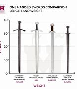 Image result for One-Handed Short Sword