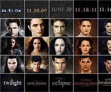 Image result for Twilight-Saga Order