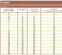 Image result for Copper Electrical Wire Gauge
