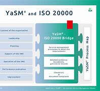 Image result for ISO/IEC 20000