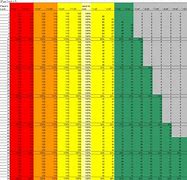 Image result for Jailbreak XP Chart