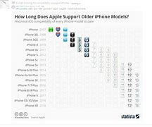 Image result for iPad iOS Compatibility Chart