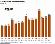 Image result for Sales Growth 2018