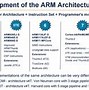 Image result for Architecture of 32-Bit Arm