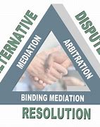 Image result for Alternative Dispute Resolution Effectiveness