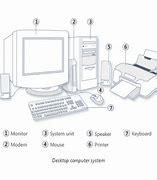 Image result for Computer Hardware Devices