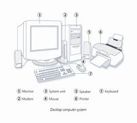 Image result for Desktop Computer System Monitor Screen