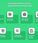 Image result for Scale App Performance