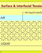 Image result for Interfacial Tension