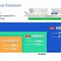 Image result for 32MB Rambus