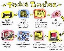 Image result for Timeline of Technology Ages