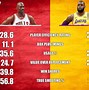 Image result for LeBron James NBA Finals Appearances