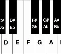 Image result for 61 Keyboard Notes Chart