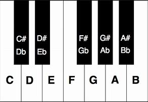 Image result for 54 Key Piano Notes