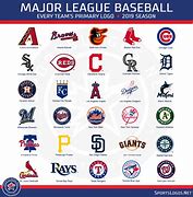 Image result for Current MLB Team Logos