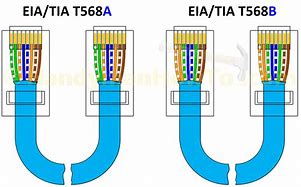 Image result for Ethernet Cable Plug