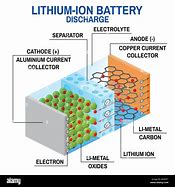 Image result for Meaning of Battery